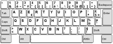 fakta-fakta-unik-tentang-susunan-tombol-pada-keyboard2