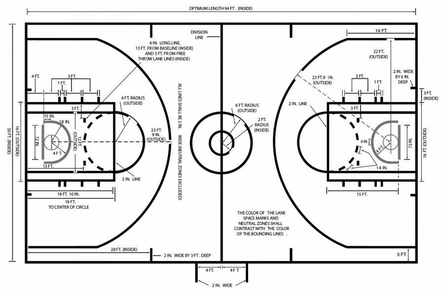 sportscourtdimensions.com