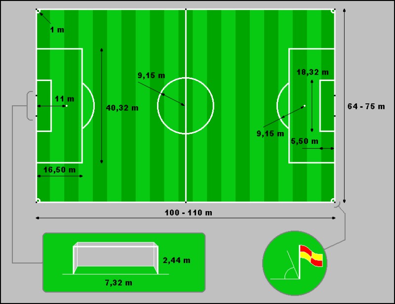 Gambar Artikel Sepak Bola Image Computer Garis Batas 