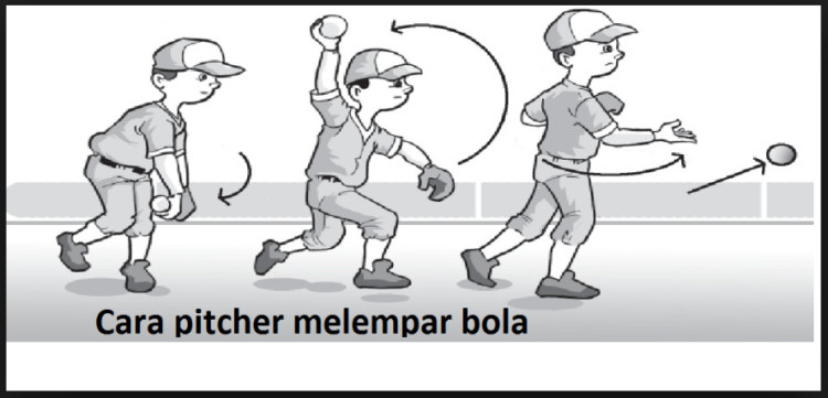 5 Teknik Dasar Permainan Softball Beserta Gambarnya Lengkap 5 Teknik Dasar Permainan Softball Beserta Gambarnya Lengkap