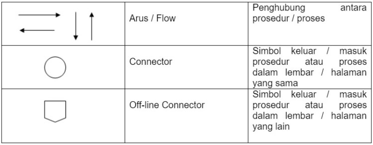 Pengertian Flowchart dan Simbol-simbolnya dalam Pemrograman